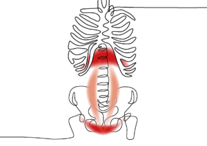 Die drei Atemkumpels