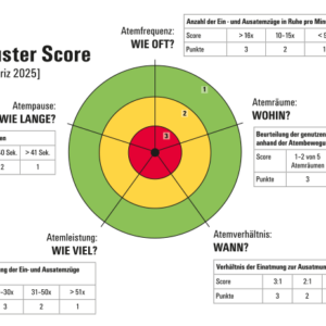 Breathworld medical: Der Atemmuster-Score (AMS)