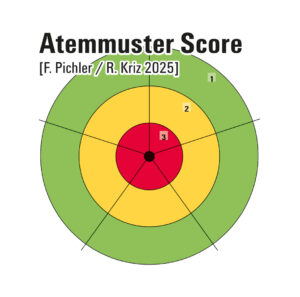 Breathworld medical: Der Atemmuster-Score (AMS)