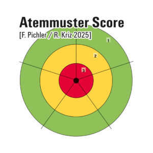 Breathworld medical: Der Atemmuster-Score (AMS)